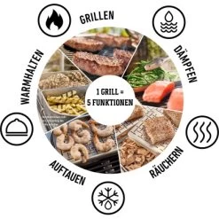 Weber Elektrogrill Lumin Crimson Red - Modern, Praktisch Und Leistungsstark -Grillplatz Im Freien 1201268 04 1